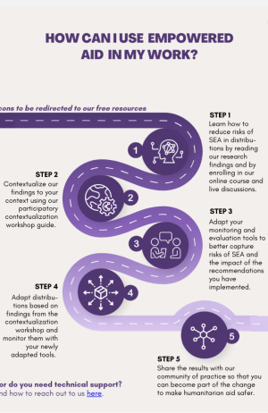 Empowered Roadmap screenshot