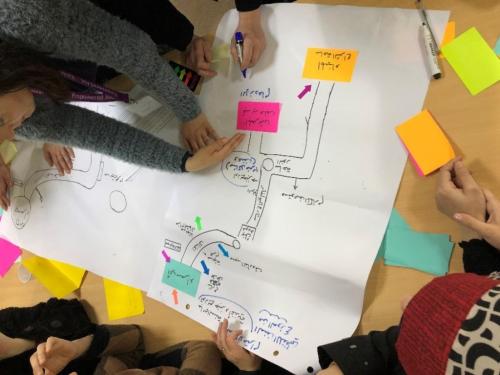 CARE Lebanon staff lead Syrian refugee women researchers through a community mapping exercise during the Participatory Action Research Workshops in Tripoli. 